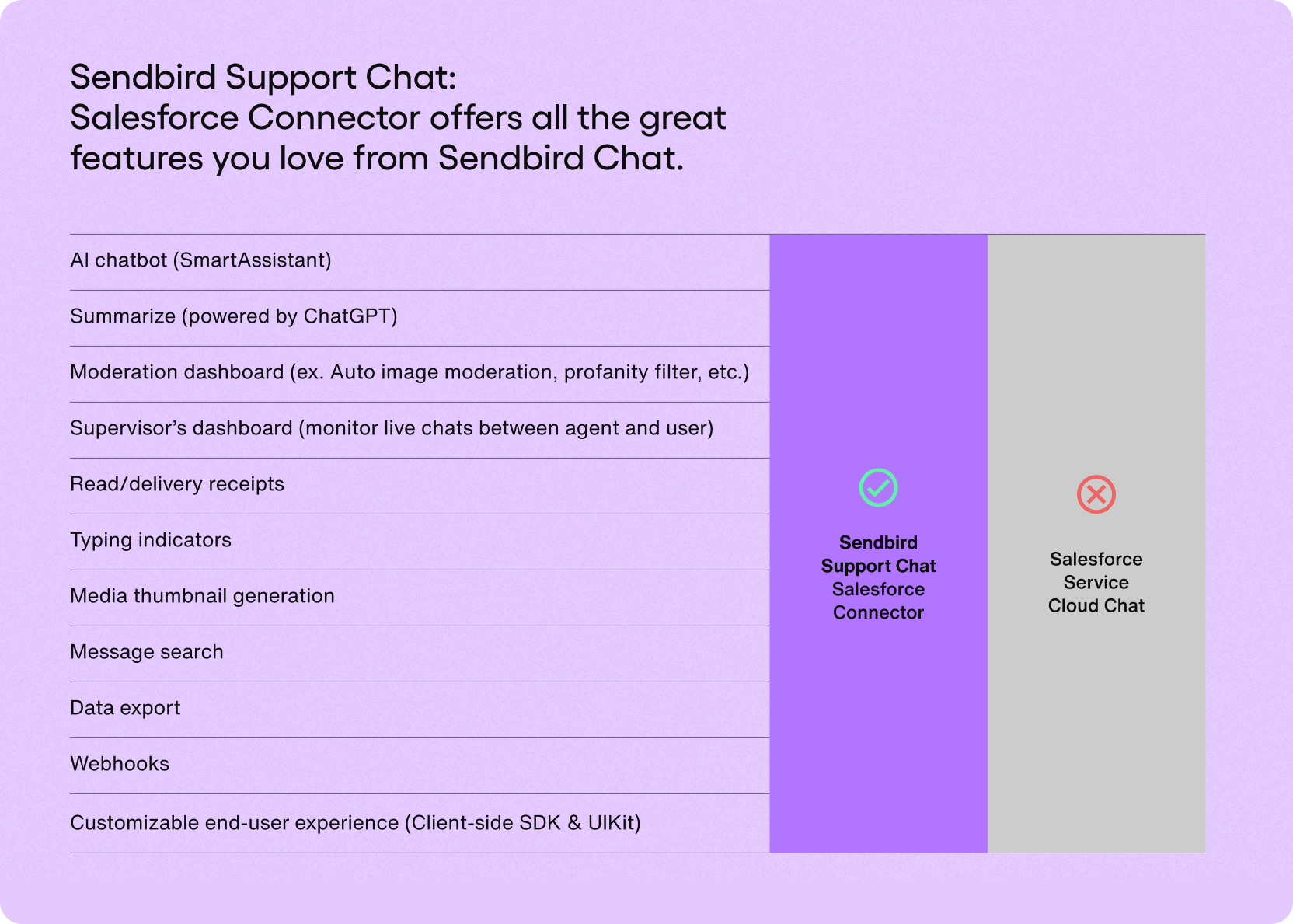 Sendbird’s Salesforce Connector