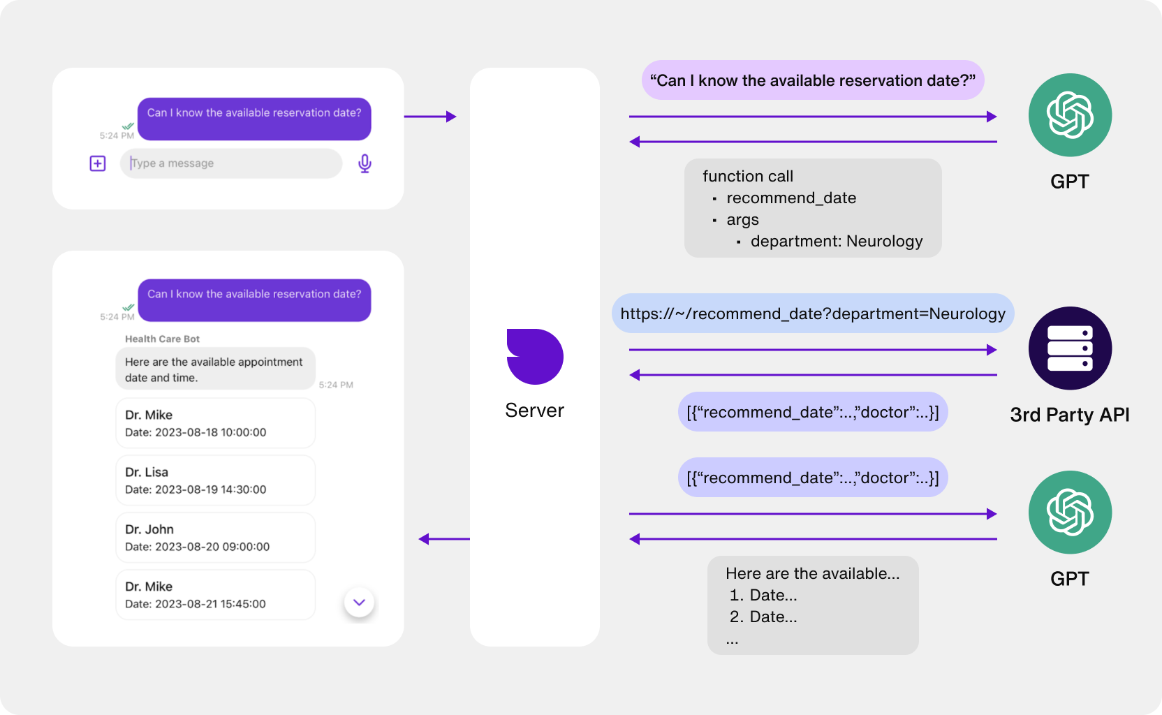 How an AI chatbot for healthcare works