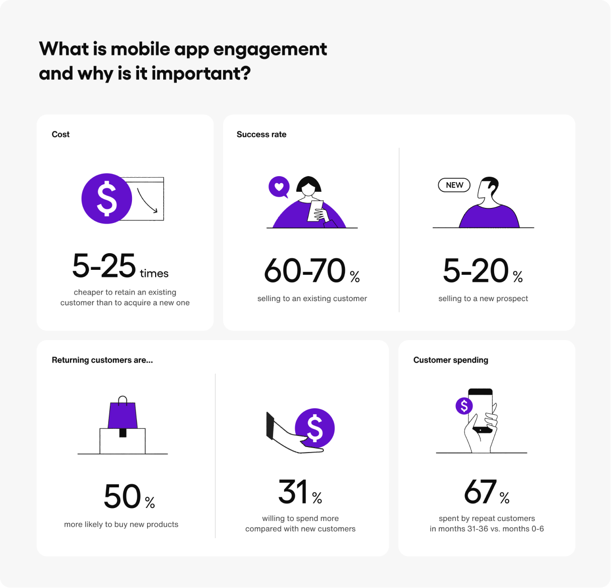 Resources Guide mobile app engagement