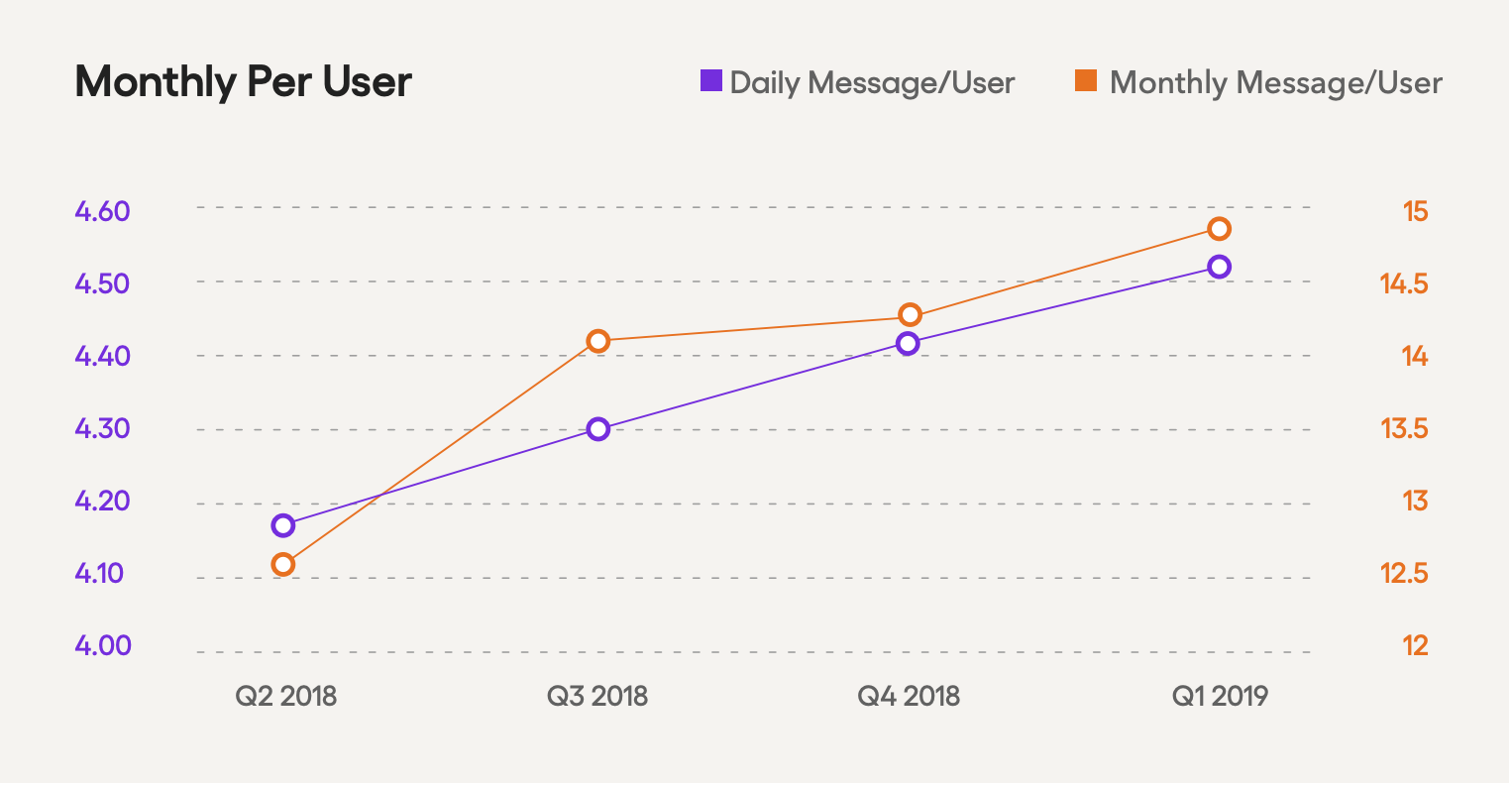 Resources Guide monthly per user graph