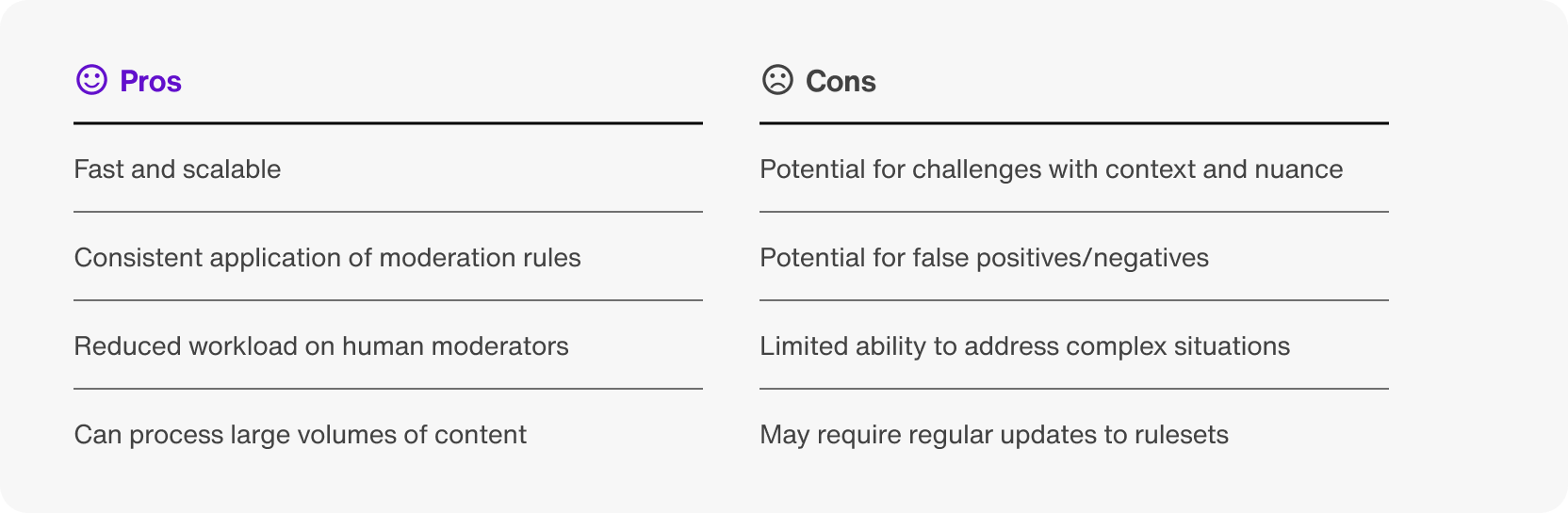 Pros and cons of automated content moderation