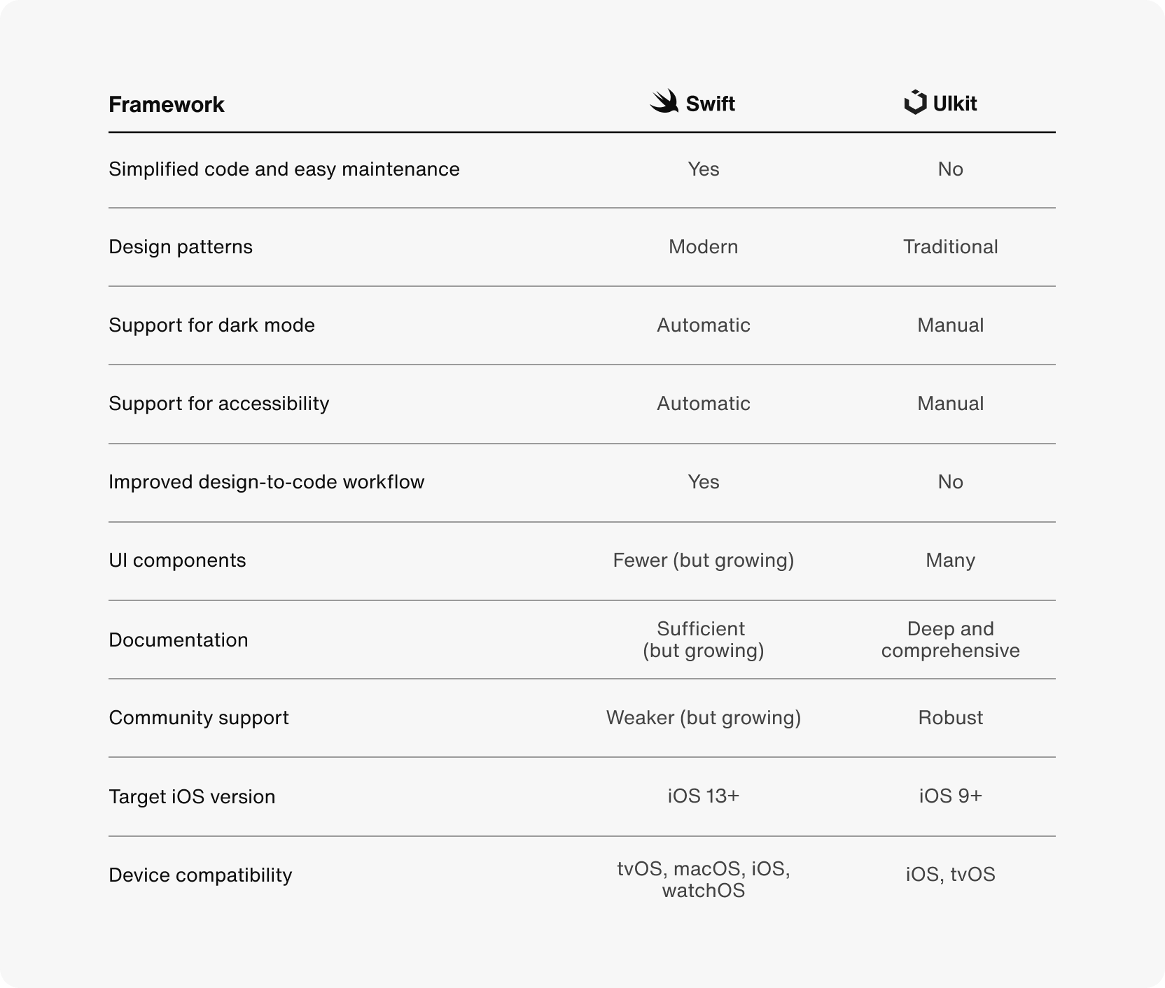 Framework comparison table